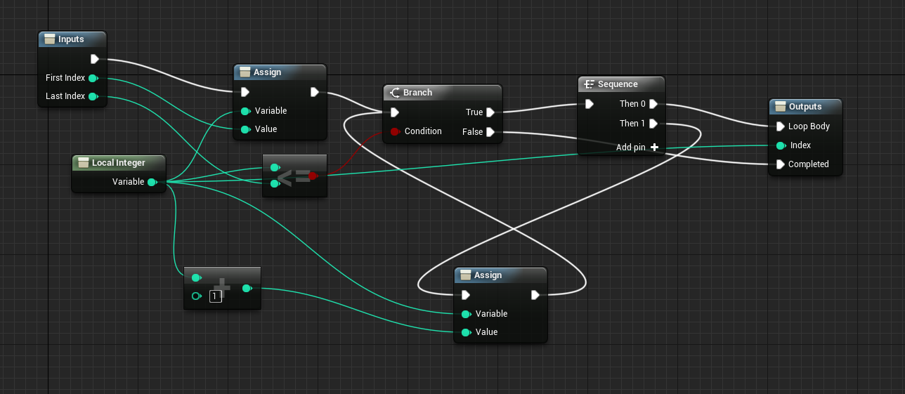 ForLoop&rsquo;s mechanism