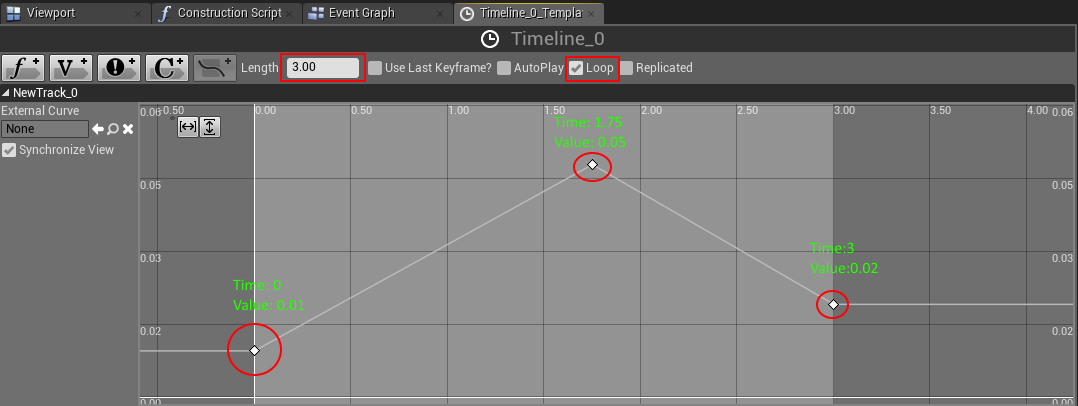 First Timeline with Float graph