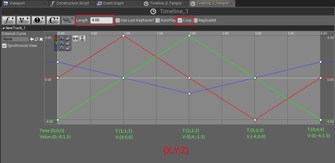 Second with Vector graph